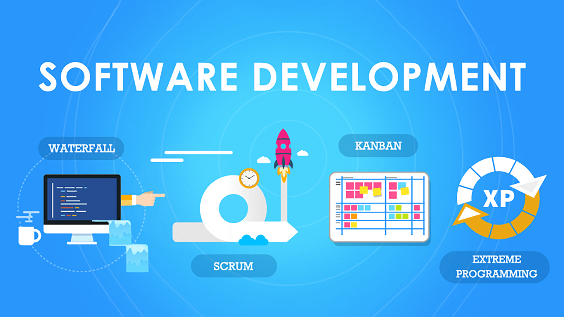 软件开发是什么？