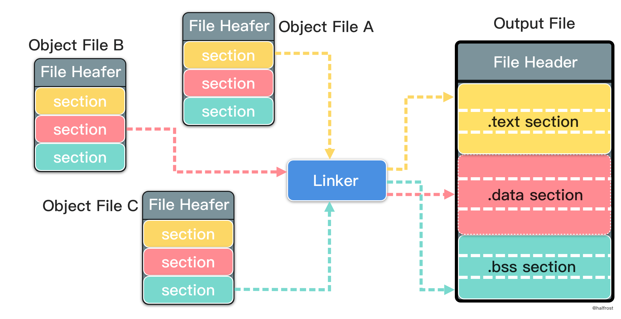 深入研究 Go interface 底层实现