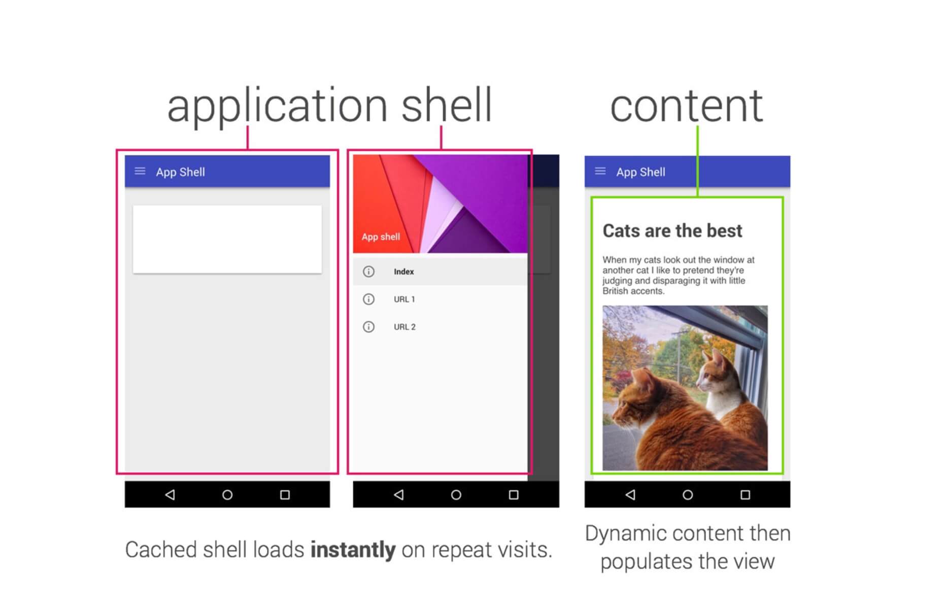 Shell application. Progressive web application. Secret browser.