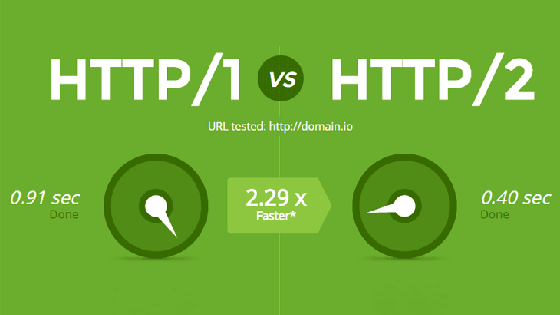HTTP/2 中的 HTTP 帧和流的多路复用
