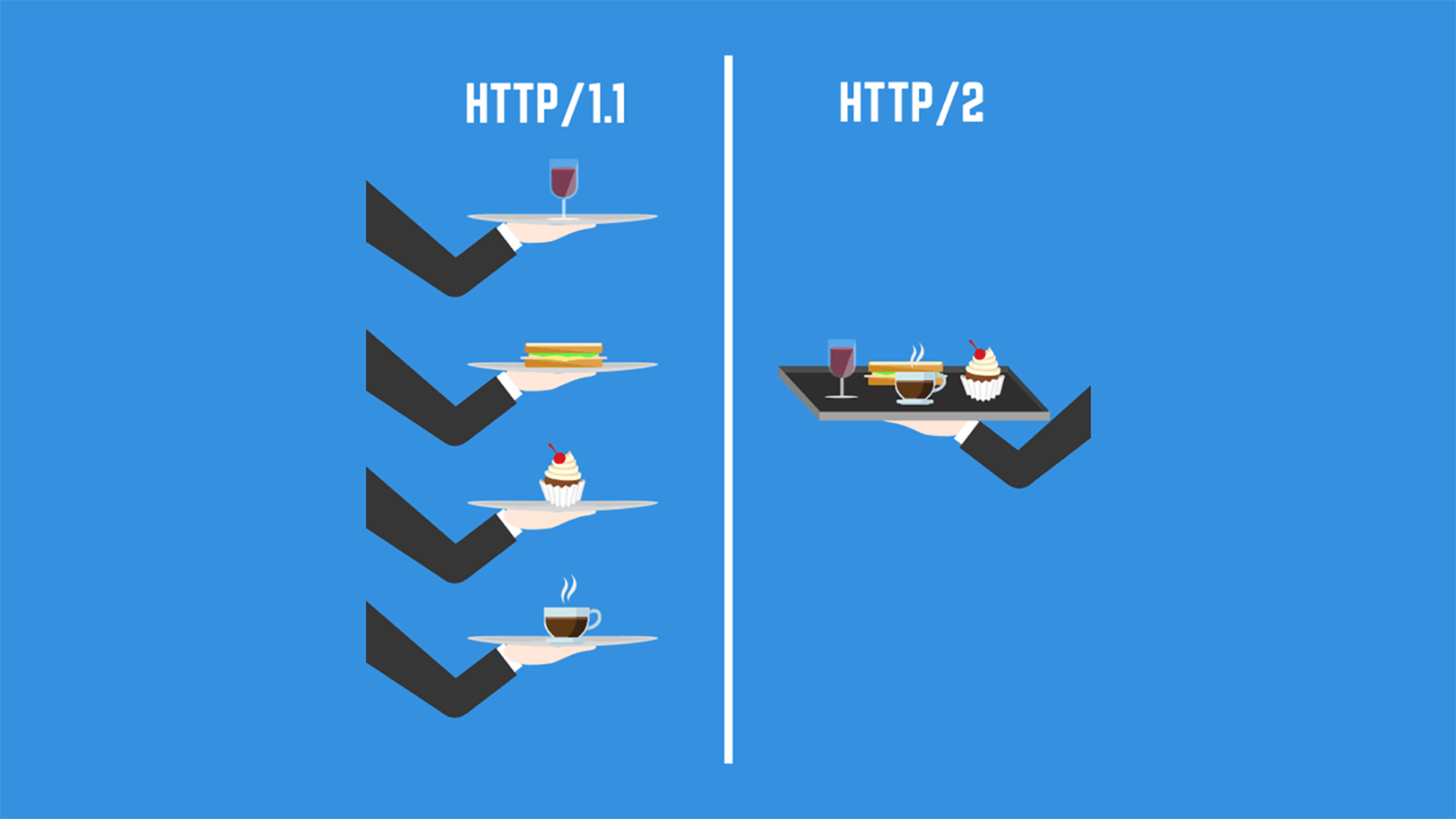 HTTP/2 中的 HTTP 语义