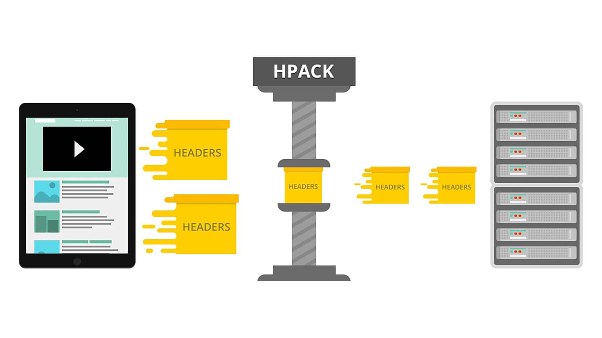 HTTP/2 HPACK 实际应用举例